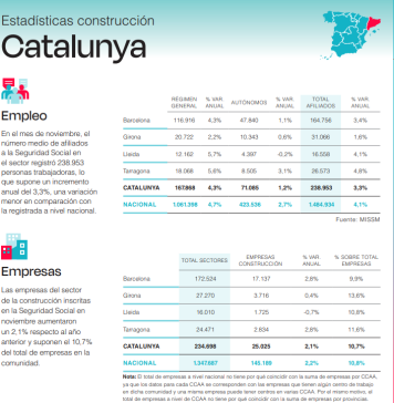 Informe de l’Observatori Industrial de la Construcció (Estadístiques de Construcció de Catalunya – Butlletí desembre 2025)