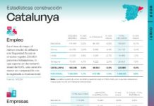 Butlletí de l’Observatori Industrial de la Construcció (Estadístiques de Construcció de Catalunya – Juny 2026)
