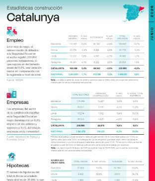 Butlletí de l’Observatori Industrial de la Construcció (Estadístiques de Construcció de Catalunya – Juny 2026)
